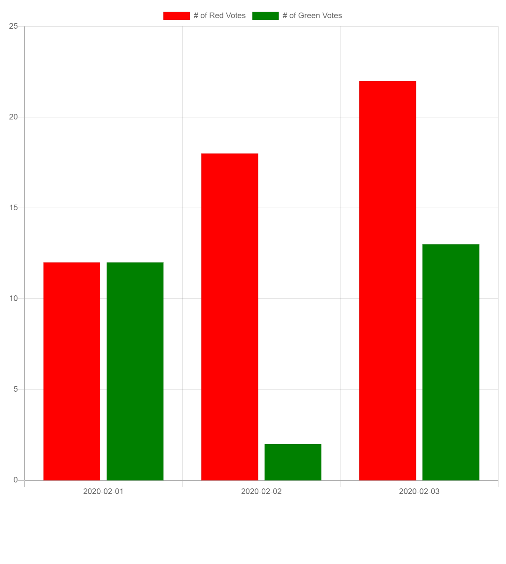 Create a Grouped Bar Chart with Chart.js